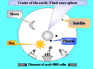 Drawing of the inside geocosmos
